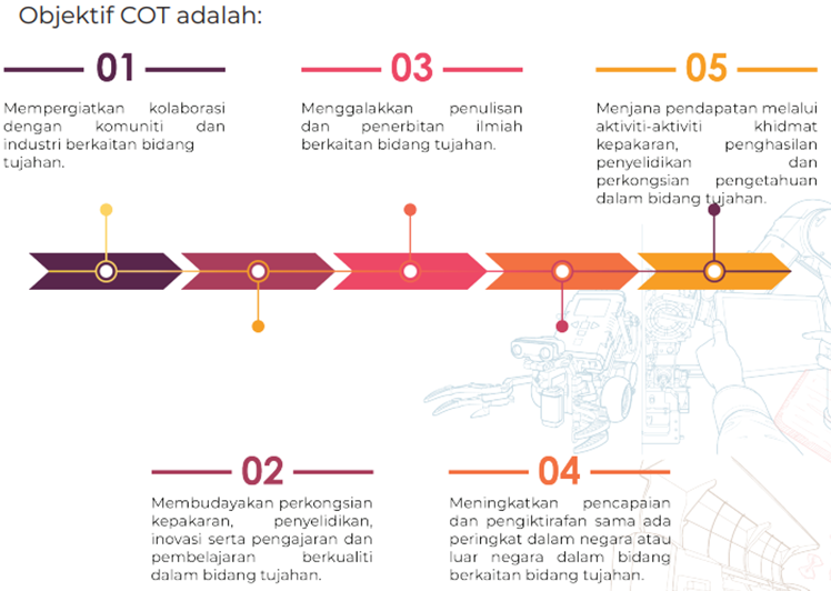 cot5