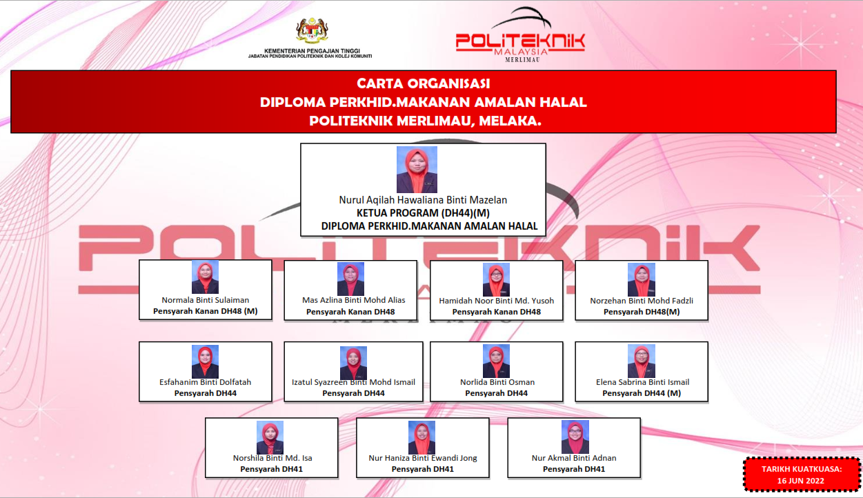 jph amalan halal 2022