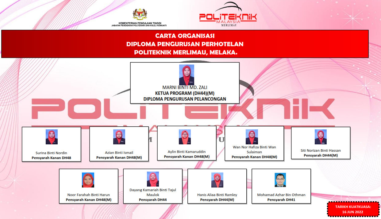 jph pengurusan hotel 2022