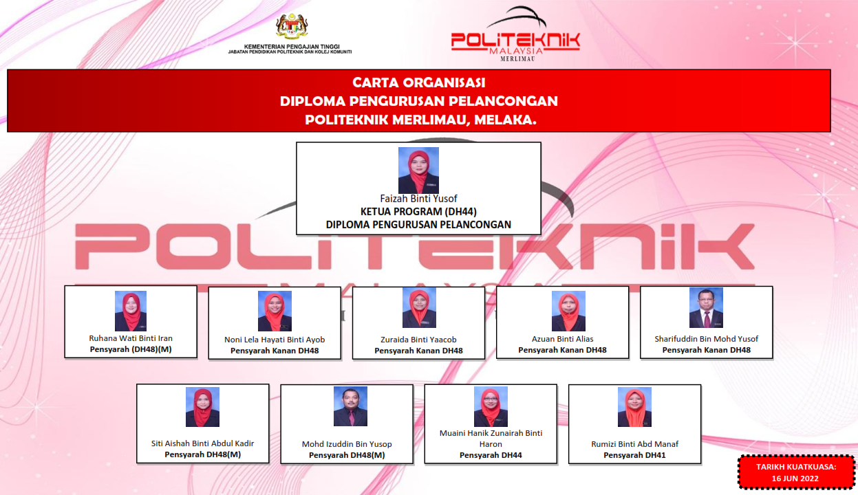 jph pengurusan pelancongan 2022