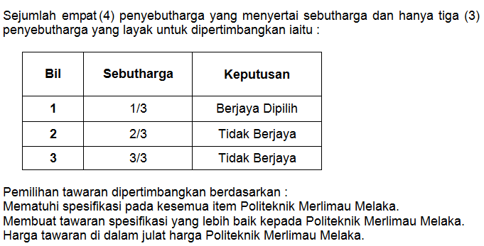 keputusanict12